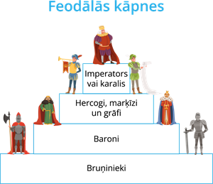 YCUZD_240314_6100_feodālās kāpnes.png