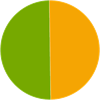 YCUZD_220620_3925_3.4. U - apļveida diagrammas uzdevumam_2_2.png