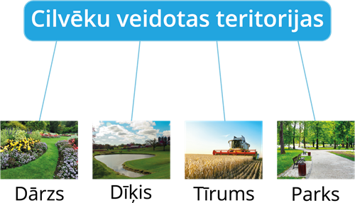 YCUZD_250723_7453_cilveku_veidotas_teritorijas.png