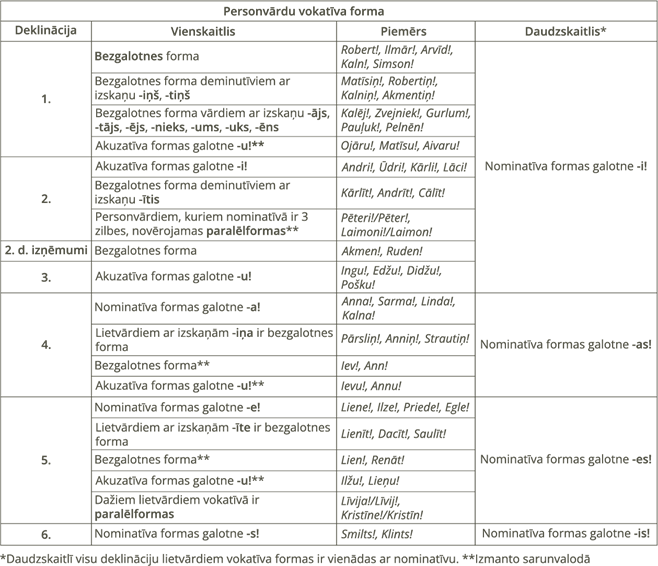 YCUZD_250908_7594_personv_vokat_forma_labots.png
