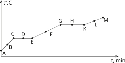 YCUZD_250929_siltums_grafiks_7 (1).png