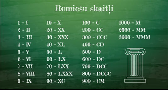 Romiešu skaitļi.png