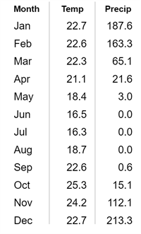 climate-chart (25)c.png