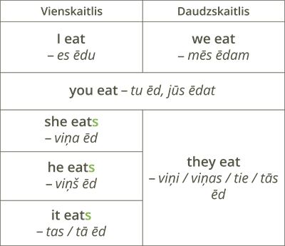 YCUZD_250410_7209_vienkāršā_tagadne_apgalvojumi.png