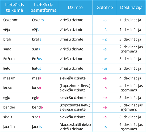 YCUZD_250721_7430_tabula_lietvārdi_1.png