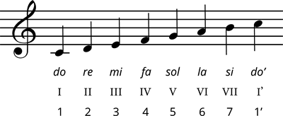 Do_notis_I_1.png