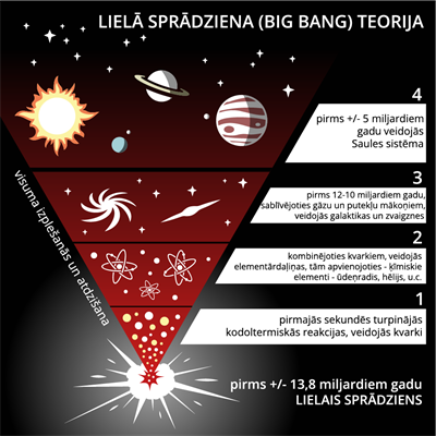 YCUZD_231017_5671_lielā sprādziena teorija_big bang theory.png