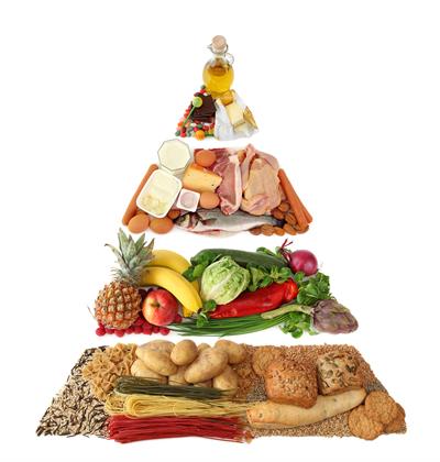 food+pyramid.jpg