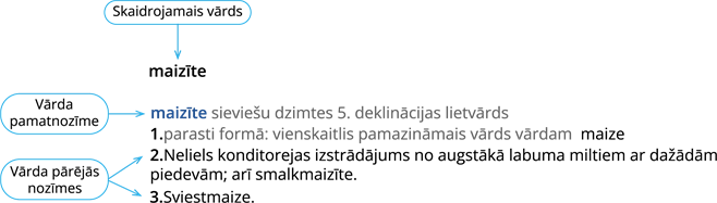 YCUZD_250205_7059_šķirklis_maizīte.png