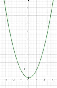 y=x^2.png