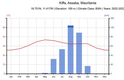 climate-chart (2).png