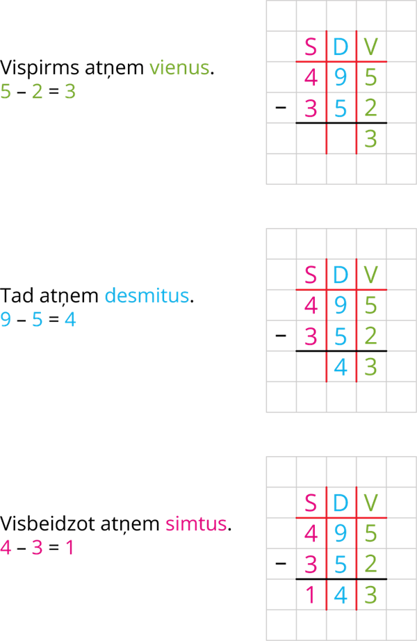 Trīsciparu Skaitļu Atņemšana Rakstos — Teorija. Matemātika (Skola2030 ...