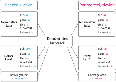 YCUZD_250721_7429_kopdzimtes lietvārdi.png