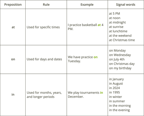 YCUZD_250121_7029_table_prepositions of time.png