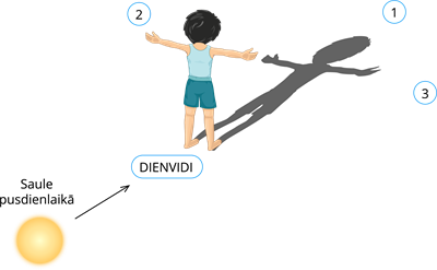 dienvidi.png