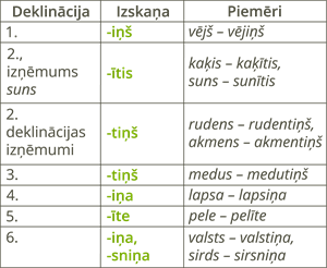YCUZD_240313_6092_tabula_deklinācija.png