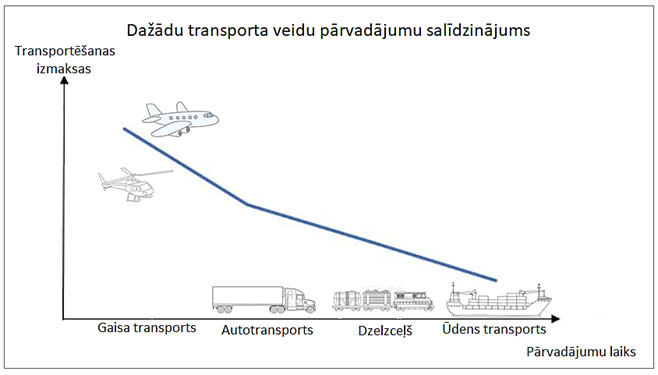 traansp_izmaksas.png