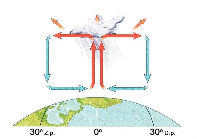 ekvatoragaiss.jpg