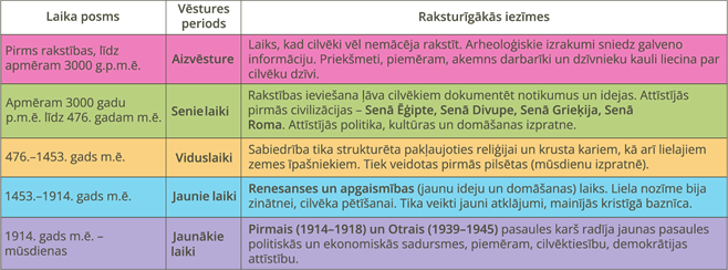 YCUZD_250828_7580_laika_posmu_iezīmes.png