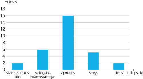 YCUZD2412096864Diagramm5.png