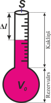 vertikāls termometrs-5.png