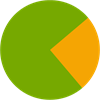 YCUZD_220620_3925_3.4. U - apļveida diagrammas uzdevumam_4_2.png