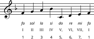 Fa_tetrahord_notis_I_1.png