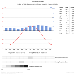 climate-chart (30).png