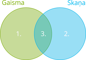 YCUZD_231218_5881_venna diagramma_skaņa gaisma_2.png