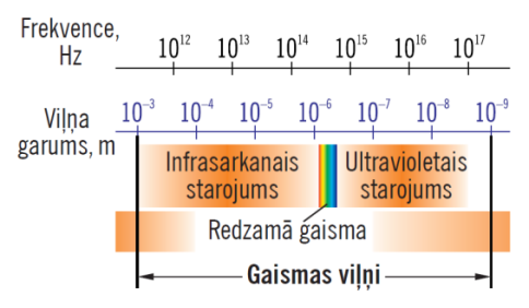 skala IS-UV.PNG