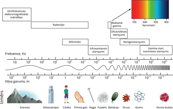 YCUZD_251031_elektromagnētiskie viļņi_10.png