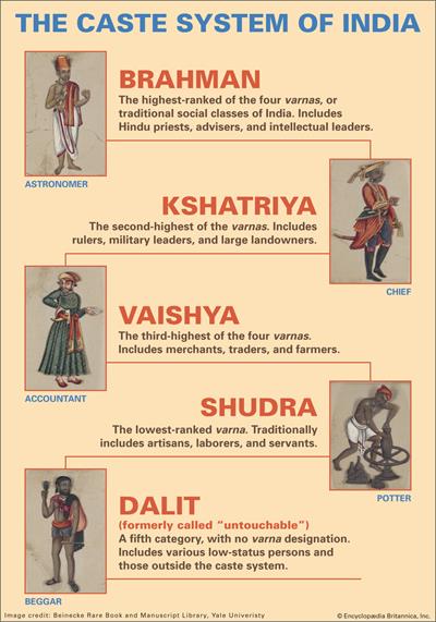 caste-system-varna-s-classes-India-hierarchy.jpg