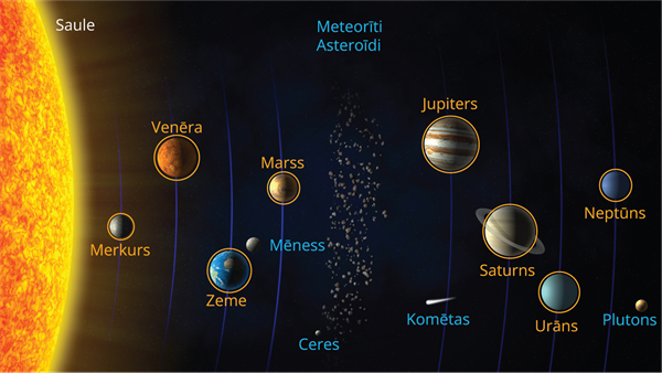 YCUZD_250617_7377_saules_sistema.png
