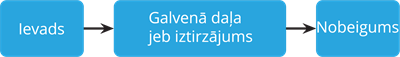 YCUZD_250515_7313_stāstījuma plāna shēma.png