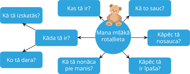 YCUZD_240320_6109_domu karte_mana mīļākā rotaļlieta.png