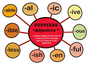 shutterstock_2503008171_adjective suffixes_īpašības vārda sufiksi.jpg