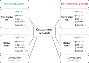 YCUZD_220824_4284_tabula_3_kopdzimte.png