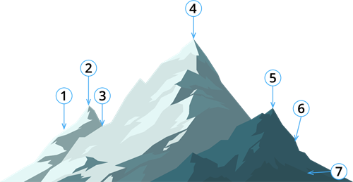 Kalni_Mountains_Горы_cipari.png