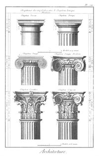 800px-Classical_orders_from_the_Encyclopedie.png