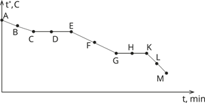 YCUZD_250929_siltums_grafiks_8 (1).png