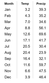 climate-chart (27)c.png