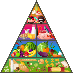 пирамида питания_uztura piramīda_food pyramid.png