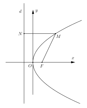 parabolas_vienādojuma_iegūšana.PNG