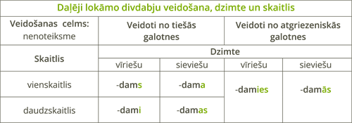 YCUZD_240730_6492_tabula_daļēji lokāmie.png