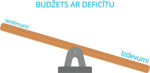 YCUZD_240514_6280_budžets ar deficītu.png