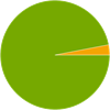 YCUZD_220620_3925_3.4. U - apļveida diagrammas uzdevumam_1_2.png