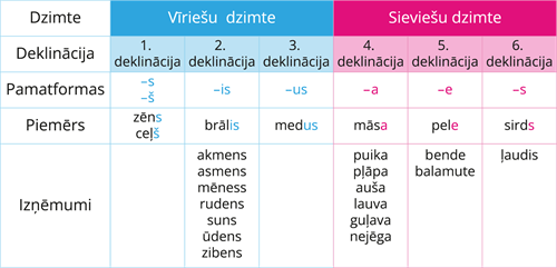 YCUZD_250721_7430_tabula_lietvārdi_2.png