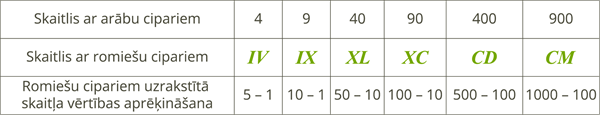 YCUZD_241024_6733_tabula_romiešu cipari_1.png