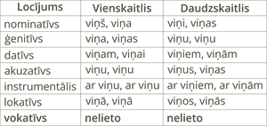 YCUZD_250822_7542_viņš_noar_loc.png