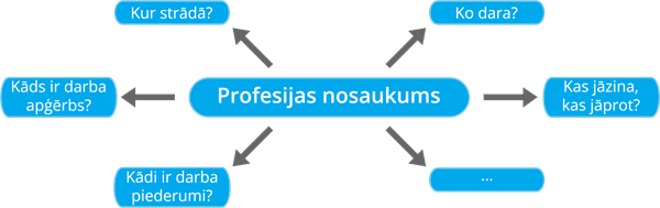 YCUZD_230220_5062_domu karte_profesijas.png